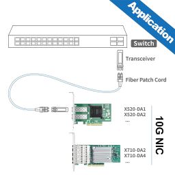10Gtek Broadcom BCM57810S Chipset 10 Gigabit Ethernet Sever Adapter Card (NIC), Dual SFP+ Port PCIE image 3