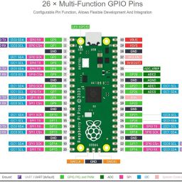 Rasspberry Pi Pico Microcontroller Board with Pre-Soldered Header, Based on Rasspberry Pi RP2040,Dual-Core ARM Cortex M0+ Processor Support C/C++/Python (Pico Starte Kit with Pico and 5 Accessories) image 4