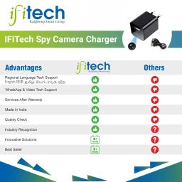 IFITech IFIADPTCAM 1080P USB Charger Hidden Spy Camera | Audio Video Recording | Supports Up to 128GB | Continuous & Motion Detection Recording | Ideal for Home/Office Security Monitoring image 1