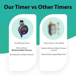 Digital Ball Valve Water Timer Automatic Drip Irrigation Controller for Home & Garden, LCD Display, Universal Tap Adapter, Low Battery Indicator, No Water Pressure Required image 1