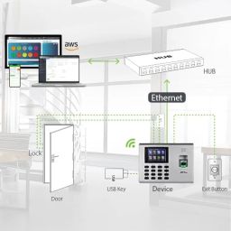 ZKTeco Time & Attendance Terminal with Cloud Based Attendance Software (Finger, Card, Wi-Fi, Battery) image 4