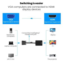 ETZIN VGA to HDMI Adapter, Gold-Plated VGA to HDMI Converter (Male to Female) with 0.5FT Audio Cable from PC, Monitor, Uni-Directional VGA (Source) to HDMI (Display) image 1