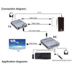 Mak World® HDMI KVM Extender Cat5e/6 Rj45 USB HDMI KVM Switch Extension Sharing USB Mouse Keyboard Compatible with PS3 PS4 Xbox PC TV Upto 60M image 2