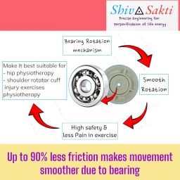 Physiotherapy Rope & hand exercise Pulley Set (With Bearing Mechanism Engineering )- Made for Shoulder joint Range of motion exercise , strengthening exercise, frozen shoulder hand pulley exercises etc (Black And White dual color- color as per availability), Nylon image 3