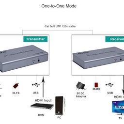 HDMI Extender 120M HDMI KVM Extender Over Enthernet/LAN via Single cat5e/6/7 120M HDMI KVM Over IP Extender Full HD 1080P - grey image 4