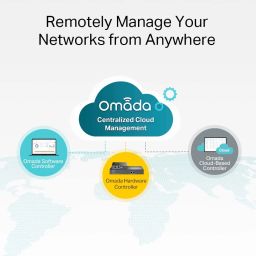 TP-Link TL-SG3428MP | 24 Port Gigabit L2+ Managed PoE Switch | 384W | 4 SFP Slots | Auto Recovery | Omada SDN Support | IPv6, Static Routing | 5 Year Warranty image 3
