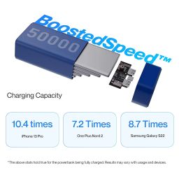 Ambrane 50000mAh Powerbank, 20W Fast Charging, Triple Output (2 USB & 1 Type C), PD, Quick Charge for iPhone, Android & Other Devices, Made in India + Type C Cable (Stylo Max 50k, Blue) image 4