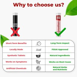 Liver Fix Effervescent Tablet | Liver Detox Ayurvedic | Milk Thistle Capsules For Liver in Effervescent form | Helps in fatty liver | Ideal for 2 Months - 120 Tablets image 4