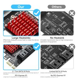 ELUTENG PCI-E SATA Expansion Card 4 Ports PCI-E X1 to SATA 3.0 Controller Card 6Gbps SATA III PCI Express Adapter with Low Profile Bracket for Desktop PC Support SSD HDD image 5