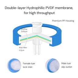 COBETTER 10 pcs/PK Sterile Syringe Filter Double-Layer Hydrophilic PVDF Membrane 0.2μm Lab Filters 13mm Diameter Individually Packed, Blue image 2