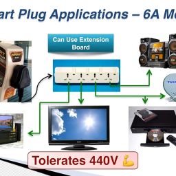Smart Plug High Low Voltage Protector @ 6Amp With Cord With Surge Protection Upto 4000 Volts. image 5