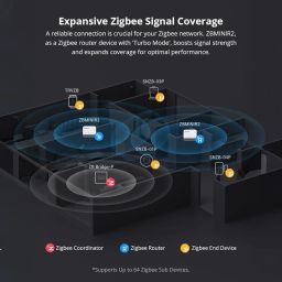 Ledgebit ZBMINIR2 Zigbee 3.0 Smart Switch, Compact In-Wall Module (10A), Supports Detach Mode & Delay Power-On, Compatible with Alexa | Zigbee Bridge-Hub Required image 5