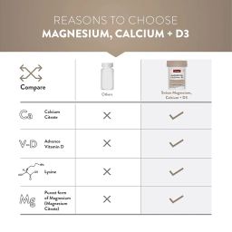 Swisse Magnesium, Calcium+D3 Australia's No.1 Magnesium Supplement - Supports Muscle Function, Energy & Bone Health (Manufactured In Australia) - 60 Tablets (1 Tablet Per Serving) image 4