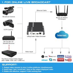 MICROWARE H.264/H265 HDMI Video Encoder with EXT Audio for Facebook YouTube WiFi Live Braodcasting image 1