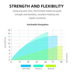 ANYCUBIC 3D Printer Resin, 405nm High Precision Fast Curing Photopolymer Resin for LCD 3D Printing 1kg Black image 5
