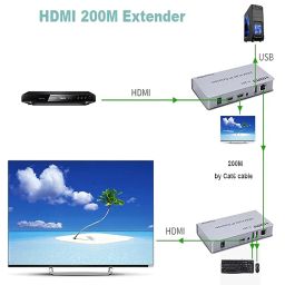 HDMI 200m KVM IP Extender RJ45 IP Network KVM Over IP Extender Over Cat5e/6, HDMI KVM Extender with Wide IR by TCP/IP image 5