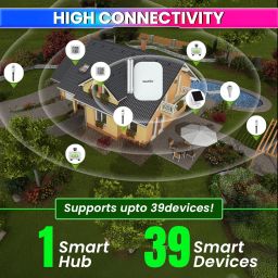 amiciSense WiFi Gateway Hub Gen2 2.4GHz – Mini Smart WiFi Hub with 853ft Connection Range | Supports Up to 39 Devices | App Controlled | Compatible with RainPoint Devices image 3