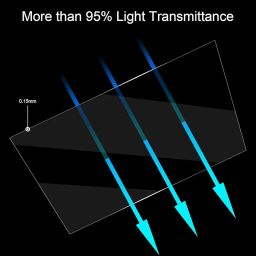 Protomont FEP Transparent Release Film Sheet for MSLA UV Photocuring LCD 3D Printer, ANYCUBIC Photon Mono X, Photon M3 Plus, Phrozen Sonic Mighty (Pack of 1, FEP 260X200mm) image 3