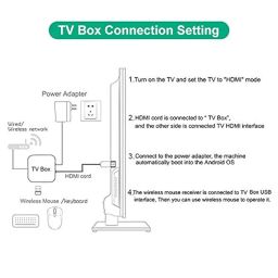 Blackpool® 4K Mini PC Box with Android 10, 2GB Ram 16 GB ROM,64 Bit RK3318 Processor, H.265 Decoding & WiFi image 3