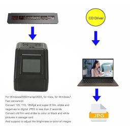 Film and Slide Scanner with 2.0 Inch LCD Screen, Convert Color and B and W Negatives Slides 135, 126, 110 Film to High Resolution 12MP JPEG Digital Photos image 1