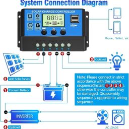 Atoz Store Solar Panel Kit with 12V. 40Amp Battery, 150 Watt Solar Panel Controller and 200W Power Inverter for RV, Boat, Off-Grid Systems image 4