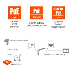 TENDA-PoE30G-AT Gigabit PoE Injector 30W Output Power | Compliant with IEEE 802.3af/at Standard |Power Distance Extension of up to 100 Meters |Plug and Play | image 5
