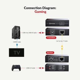 USB 2.0 Extender to RJ45 over Cat5/5e/6, 4 Ports(480Mbps),AV Access®At Least Two Web Camera Work Synchronous,Plug and Play,No Driver,Windows,Mac,Linux OS,Mounting Ear image 4