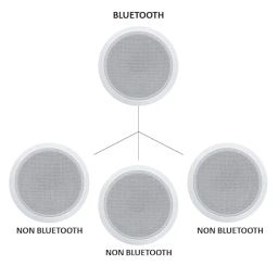 kh Bluetooth Ceiling Speaker (1 BT and 3 Non BT) Home Recessed Speaker System 10 Watts Suitable for Home, Office, Schools, Hospital and Shops (Ceiling Speaker Pack 4) image 2