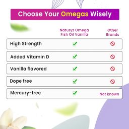 Naturyz Vanilla Flavoured Triple Strength 2500mg Omega 3 Fish Oil with Vitamin D3|Highest Strength 2000 mg Omega 3 Per Serving (EPA 1200mg DHA 800mg) Deep Sea Fish Oil for Unisex-60 Capsules,100 grams image 5