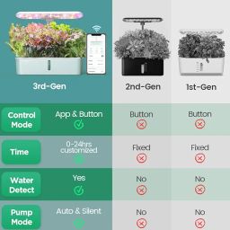 LETPOT LPH-Air 10 Pods Hydroponics Growing System Kits, Smart Indoor Garden, APP & WiFi Controlled image 1