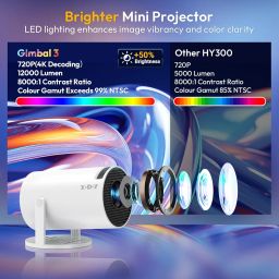 Portable Mini Projector XGODY Gimbal3 Smart Android 11 HD Projector 1080P 4K WiFi6 BT Home Theater Video Projector 180° Rotatable Stand Car Keystone Correction for Mobile Phone TV Stick image 3