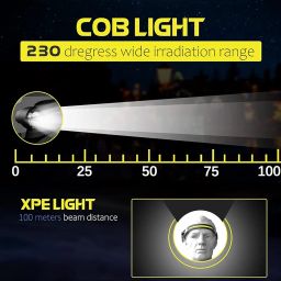 Led Headlamp Flashlight, Rechargeable Headlamps Torch with Motion Sensor, 3.2oz Lightweight Headlight, 230° Illumination, 5 Modes Head Torch for Camping, Running, Hiking (Sensor Headlamp) image 5