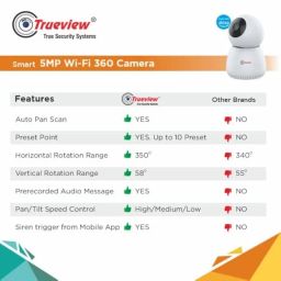 Trueview 5MP Smart CCTV Wi-fi Home Security Camera with Pan Tilt 360° View, 2 Way Talk, Cloud Monitor, Motion Detect, Supports SD Card Up to 256 GB, Night Vision (5MP-Robot) image 5