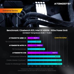 ATOMDOTS C15 Thermal Paste (incl.Spatula 2g) Conductivity 14.6 W/m*K, by Subzero Overclocking ™ | Designed for (CPU, GPU - PC, PS4 & PS5, Xbox) Long Durability, Non-capacitive- | Made in India image 5