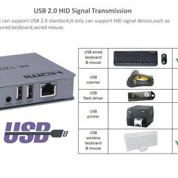 ETZIN KVM EXTENDER 4K 120M RECEIVER,4K HDMI KVM Extender By RJ45 Ethernet Cat5e Cat6 Cable Converter TX RX Support USB Mouse Keyboard Extension Touch Screen EPL-435H image 5