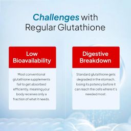 Miduty Liposomal Glutathione 650 mg - Highest Bioavailability & Absorbability - Cellular & Face Health - Helps in Skin Hydration & Skin Glow - Liver Health & Detoxification Support - 30 Veg Capsules image 3