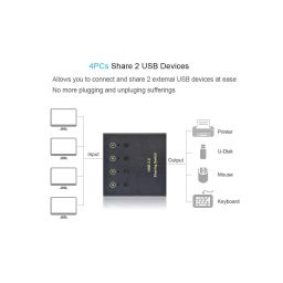 eKL USB Switch Selector 4 Computers in Sharing 2 USB Devices Out Controller USB 2.0 Peripheral Switcher Box Hub for Mouse Keyboard PCs Scanner Printer with Button Swapping and 4 Pack USB A to B Cable image 1