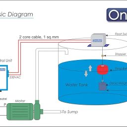 Automatic Water Level Controller with Vertical Float Sensor image 4