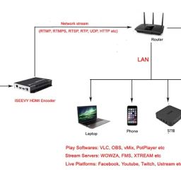 MICROWARE H.264/H265 HDMI Video Encoder with EXT Audio for Facebook YouTube WiFi Live Braodcasting image 3