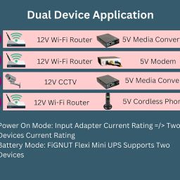 | FiGNUT | IN-FLEX-1205RDC | Flexi Mini UPS for Wi-Fi Router/Modem | Power Backup up to 5hours* | Rated 12V 2A | Dual outputs 12V & 5V | 7650 mAh (30.6Wh) | Li-ion Battery | image 3