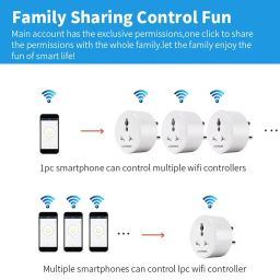 Conbre 10 Amp Wifi + BT Smart Plug for automation, Energy Monitoring, remote & timed control | Suitable for power appliances like tv, mobile charger, appliances etc. (supports Amazon Alexa) (10A Plug) image 4