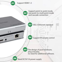 BLACK CROWN 200m HDMI KVM IP Over Ethernet Extender Single Cat6/7 Cable Transmitter + Receiver with USB Ports for Keyboard Mouse to control the Signal for PC/DVD/HD Box/gaming console.(Grey) image 3