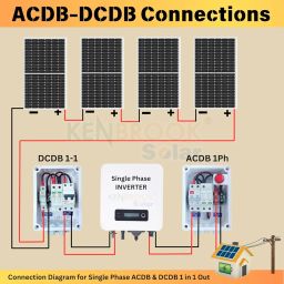 Kenbrook Solar DCDB 1 in 1 Out Inbuilt DC Fuse 20A, SPD 600V & DC MCB 16A (1 Series/String x up to 12 Panels Max.) (1-1 HVL MCB) image 2