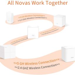 Tenda Nova MW5G Whole Home Mesh Wi-Fi System, 2500sq² Wi-Fi Coverage, Two Gigabit Ports, Work with Amazon Alexa, Parental Controls, Easy Set Up, Router and Wi-Fi Booster (Pack of 2) image 5