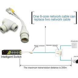 POE T Multiplexer Splitter, Poe Synthesizer Separator Converter Cable Connector, PoE Injector Power Over Ethernet for CCTV System up to 100M POETSP image 2