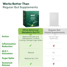 OZiva+ Advanced Metabolic Gut-Fit For Gut & Metabolic Heath | With Cinnamon Polyphenols, B420™ Probiotic, Oat Fiber Prebiotic | 30 Sachets + 30 Effervescent Tablets image 4