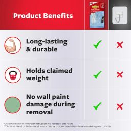 3M Command, Clear Mini Wall Hooks, Up to 225gms, Holds Strongly, Adhesive hooks for wall, Reusable, Multi-surface damage free hooks for hanging (Transparent, 6hooks, 8 strips), Plastic image 4