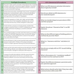 Crystal Pilot Instrument Oral Checkride Questions & Answers. Covers All Sections of ACS for Instrument Oral Examination. Fantastic Study Aid for IFR Students and for maintaining IFR Currency. image 2