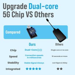 Wireless CarPlay Adapter for iPhone, Dual-core 5G Chip (Upgraded), Auto-Connect in Seconds, 5.8Ghz WiFi No Lag, Car Play Dongle with USB-C & A Cables for Wired CarPlay Feature Car, ANYFAR A4 image 1