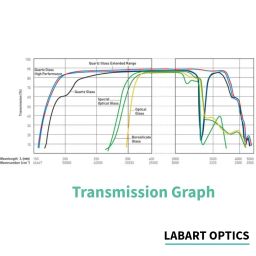 LABART Quartz Cuvette (Pathlength: 10mm, Volume: 3.5ml with PTFE Cover, Spectrophotometer) Set of 2 Pcs with Transmission Certificate image 5
